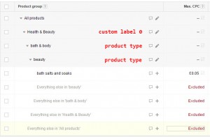 Google Adwords Product Listing Grouping