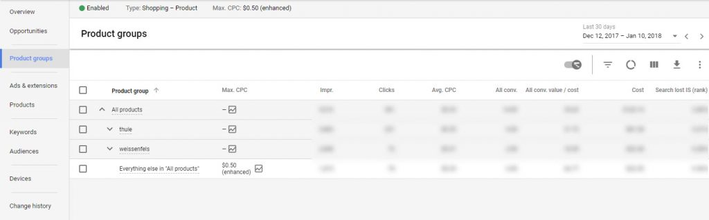 Google Adwords Product Groups