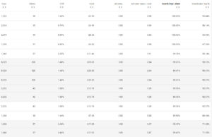 Google Adwords Top Impression Share