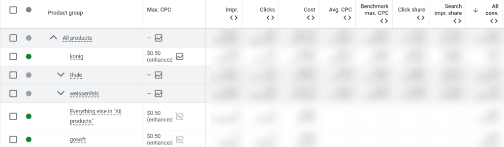 Google Ads Product Groups Listings