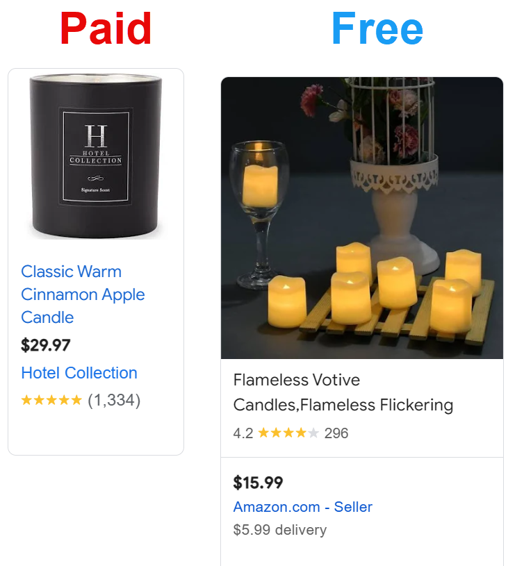 Google Shopping Product Reviews